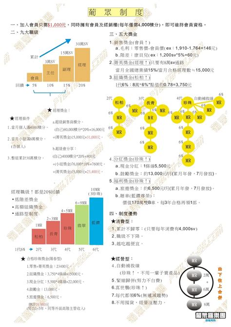 葡眾制度破解|葡眾企業股份有限公司